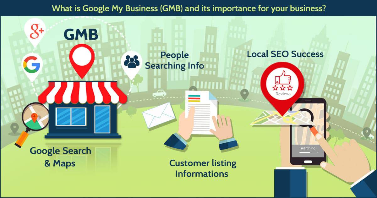 The Importance of Google My Business in Local SEO The Importance of Google My Business in Local SEO